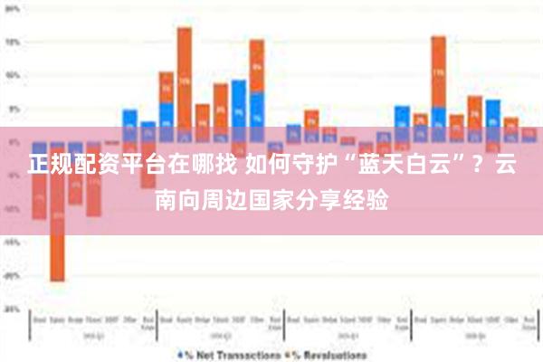 正规配资平台在哪找 如何守护“蓝天白云”？云南向周边国家分享经验