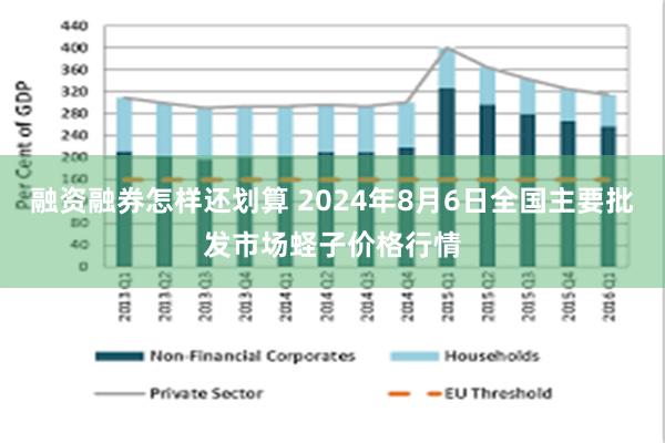 融资融券怎样还划算 2024年8月6日全国主要批发市场蛏子价格行情