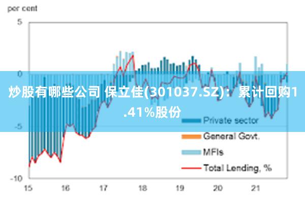 炒股有哪些公司 保立佳(301037.SZ)：累计回购1.41%股份