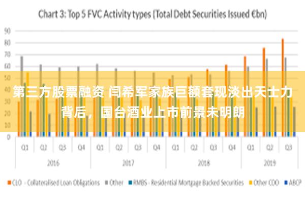 第三方股票融资 闫希军家族巨额套现淡出天士力背后，国台酒业上市前景未明朗