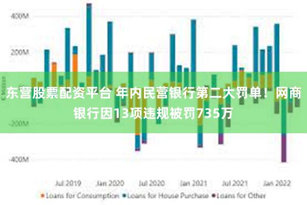 东营股票配资平台 年内民营银行第二大罚单！网商银行因13项违规被罚735万