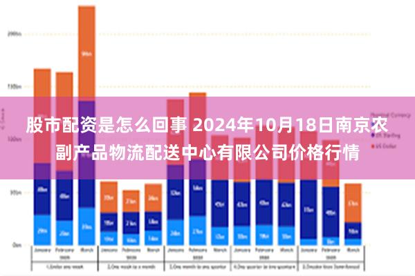 股市配资是怎么回事 2024年10月18日南京农副产品物流配送中心有限公司价格行情