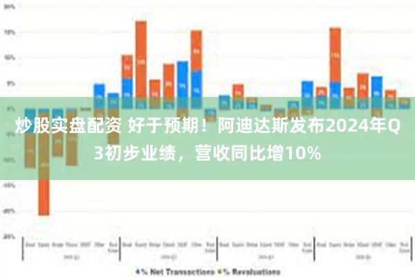 炒股实盘配资 好于预期！阿迪达斯发布2024年Q3初步业绩，营收同比增10%