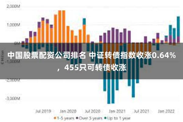 中国股票配资公司排名 中证转债指数收涨0.64%，455只可转债收涨