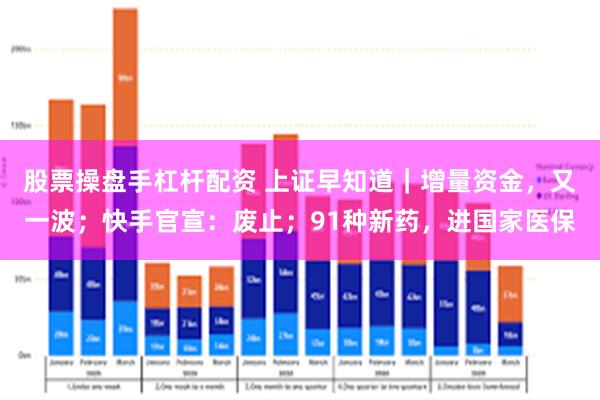 股票操盘手杠杆配资 上证早知道｜增量资金，又一波；快手官宣：废止；91种新药，进国家医保