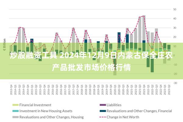 炒股融资工具 2024年12月9日内蒙古保全庄农产品批发市场价格行情