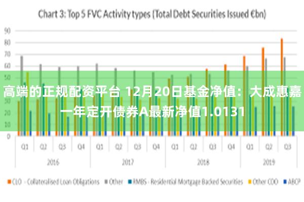 高端的正规配资平台 12月20日基金净值：大成惠嘉一年定开债券A最新净值1.0131